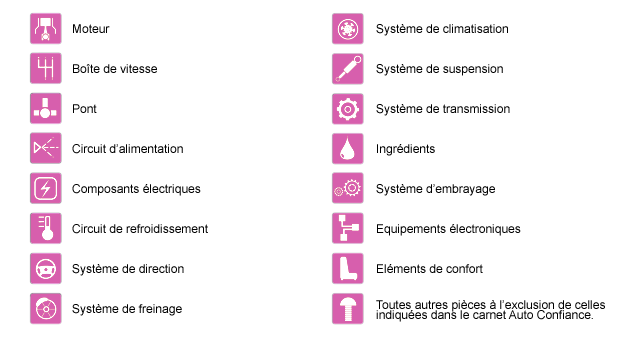 uto Confiance 25 couvre les éléments suivants